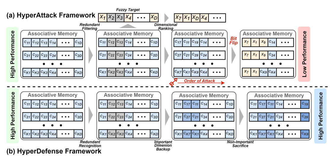 HyperAttack and HyperDefense